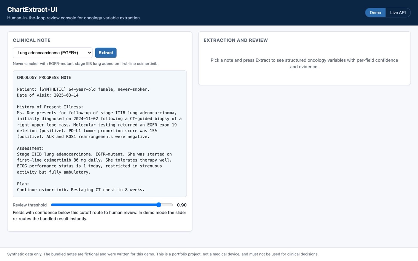 The ChartExtract-UI review console in demo mode: a synthetic oncology progress note on the left, an extraction-and-review panel on the right, and a review-threshold slider set to 0.90.
